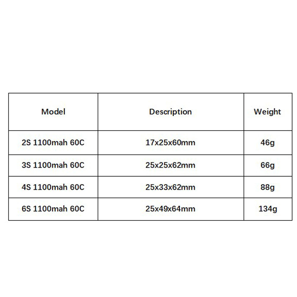 GNB 1100mAh 2S 3S 4S 6S 60C/12 - đánh giá và giá Fpv Drone Battery